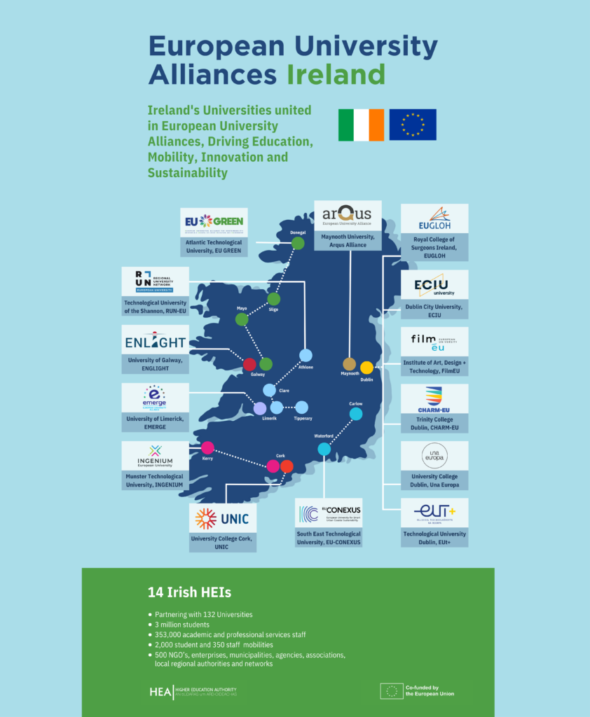 Map of Ireland showing universities and the alliances they are members of